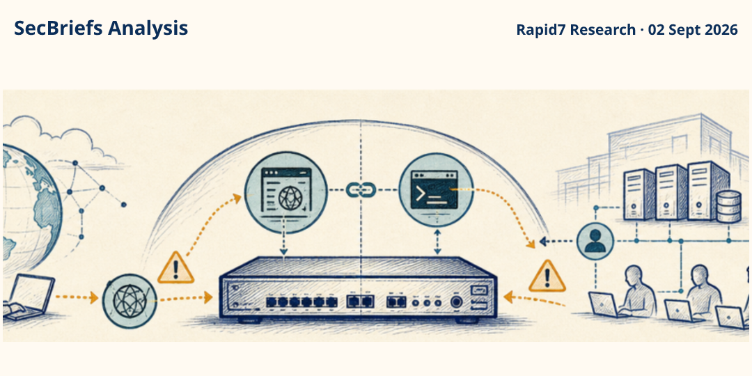 SecBriefs Analysis illustration for “Critical SonicWall SMA1000 Vulnerabilities CVE-2026-83548, CVE-2026-83549 Exploited in the Wild”; source Rapid7 Research, 02 Sept 2026.