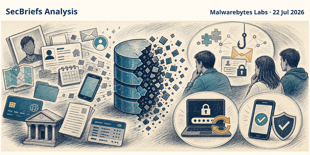 SecBriefs Analysis illustration for “Paidwork leak reportedly exposed personal and banking data for 23 million users”; source Malwarebytes Labs, 22 Jul 2026.