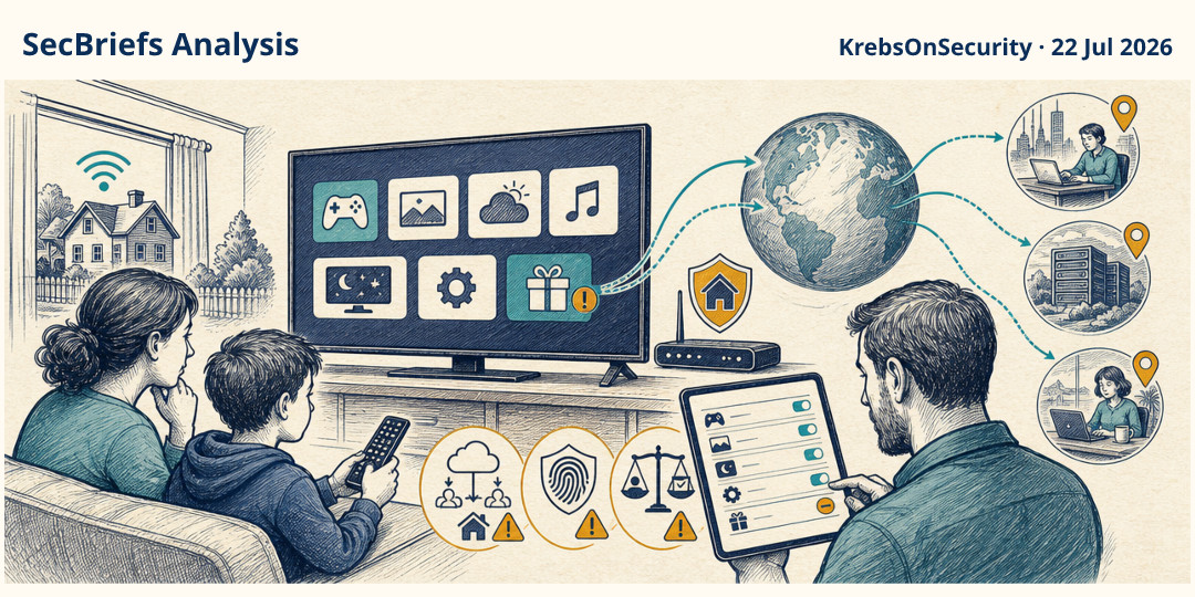 SecBriefs Analysis illustration for “LG removes smart-TV apps that quietly resell household internet access”; source KrebsOnSecurity, 22 Jul 2026.
