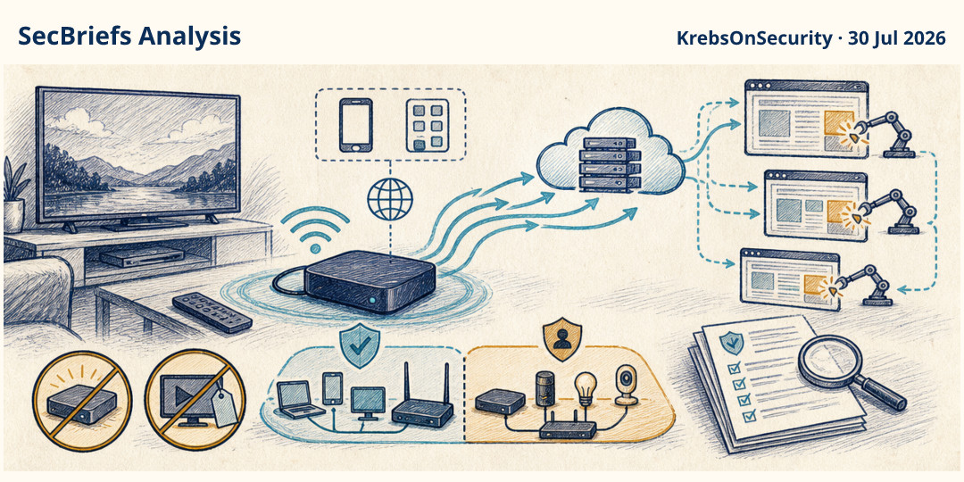 SecBriefs Analysis illustration for “Cheap streaming boxes can secretly turn home internet into fraud infrastructure”; source KrebsOnSecurity, 30 Jul 2026.