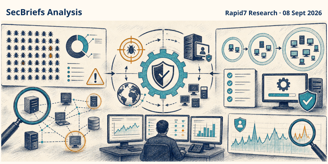 SecBriefs Analysis illustration for “September’s Microsoft update requires risk-based triage, not volume-based patching”; source Rapid7 Research, 08 Sept 2026.