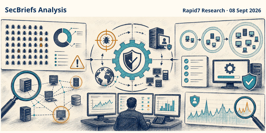 SecBriefs Analysis illustration for “September’s Microsoft update requires risk-based triage, not volume-based patching”; source Rapid7 Research, 08 Sept 2026.