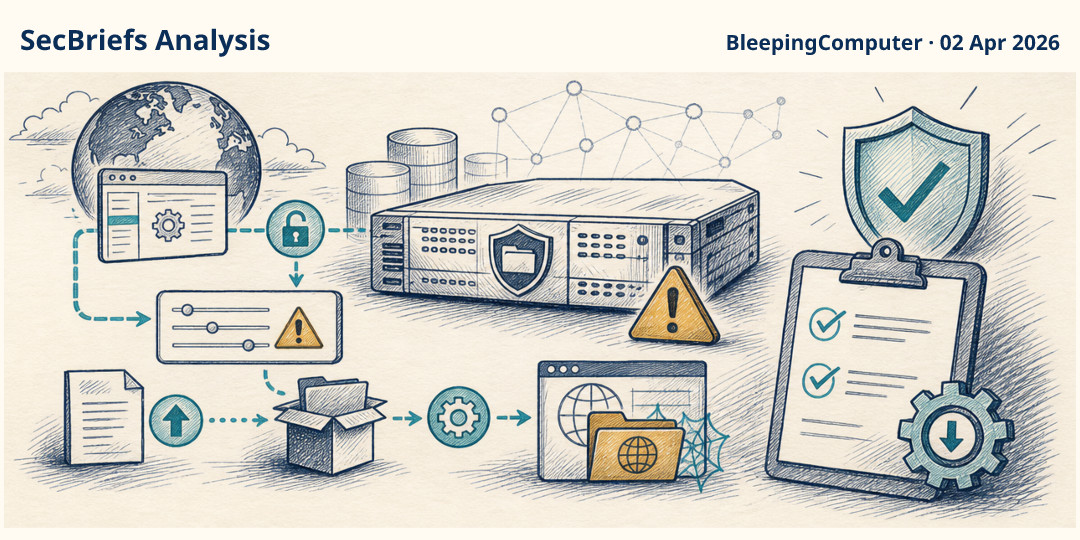 SecBriefs Analysis illustration for “Progress ShareFile flaws can be chained for unauthenticated compromise”; source BleepingComputer, 02 Apr 2026.