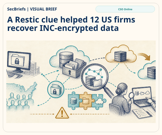 SecBriefs homepage illustration for “A Restic clue helped 12 US firms recover INC-encrypted data”; source CSO Online.