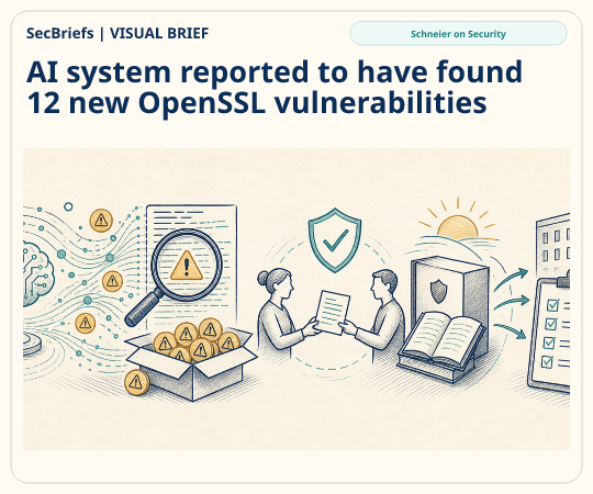 SecBriefs homepage illustration for “AI system reported to have found 12 new OpenSSL vulnerabilities”; source Schneier on Security.