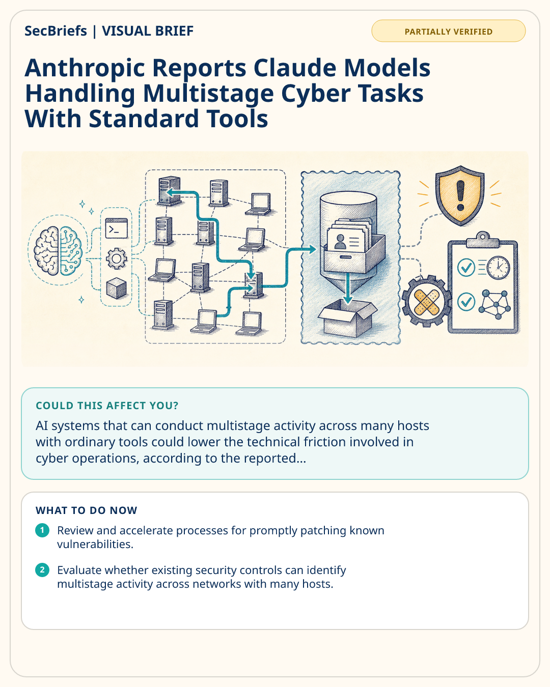 SecBriefs visual brief for Anthropic Reports Claude Models Handling Multistage Cyber Tasks With Standard Tools