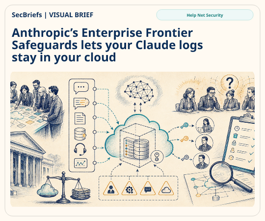 SecBriefs homepage illustration for “Anthropic’s Enterprise Frontier Safeguards lets your Claude logs stay in your cloud”; source Help Net Security.