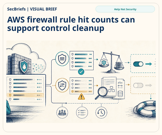 SecBriefs homepage illustration for “AWS firewall rule hit counts can support control cleanup”; source Help Net Security.
