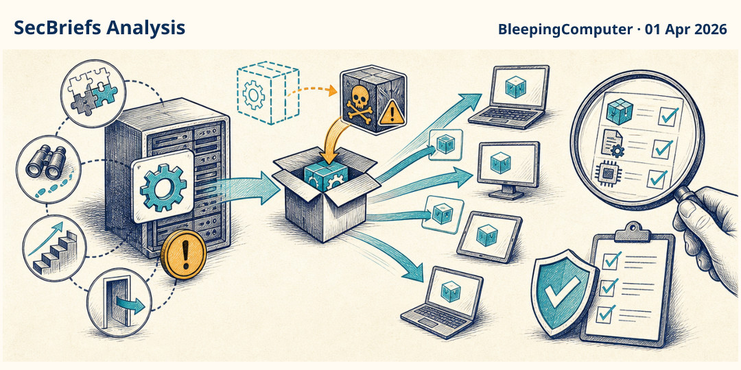 SecBriefs Analysis illustration for “TrueConf zero-day let attackers push malicious updates to connected endpoints”; source BleepingComputer, 01 Apr 2026.