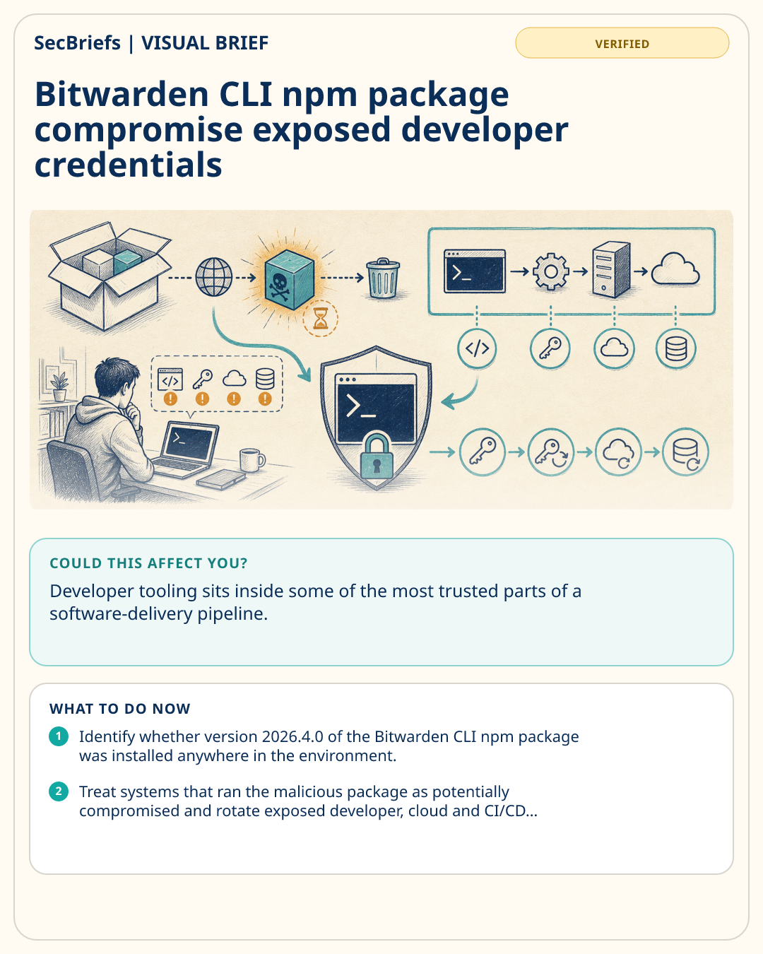 SecBriefs visual brief for Bitwarden CLI npm package compromise exposed developer credentials