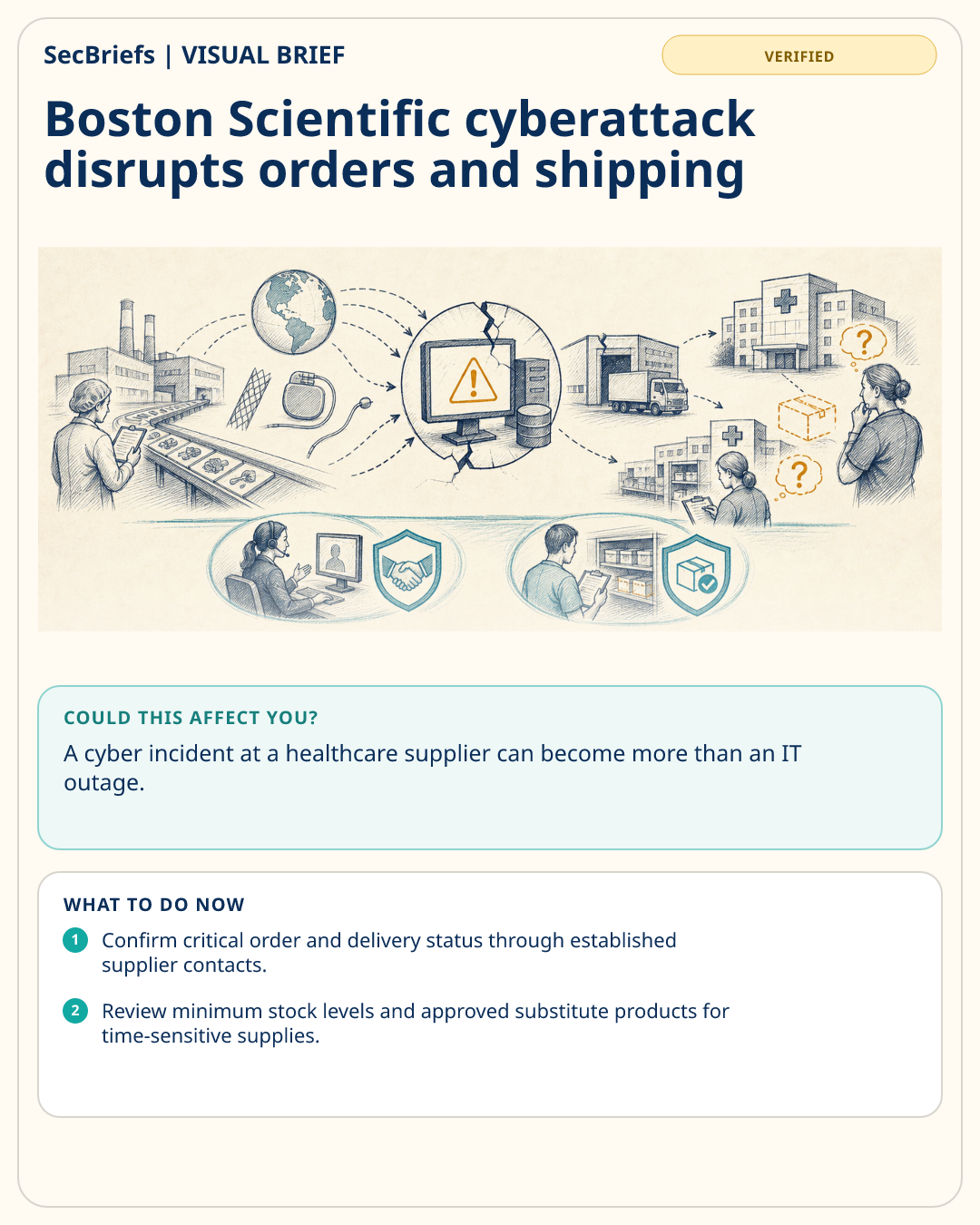 SecBriefs visual brief for Boston Scientific cyberattack disrupts orders and shipping