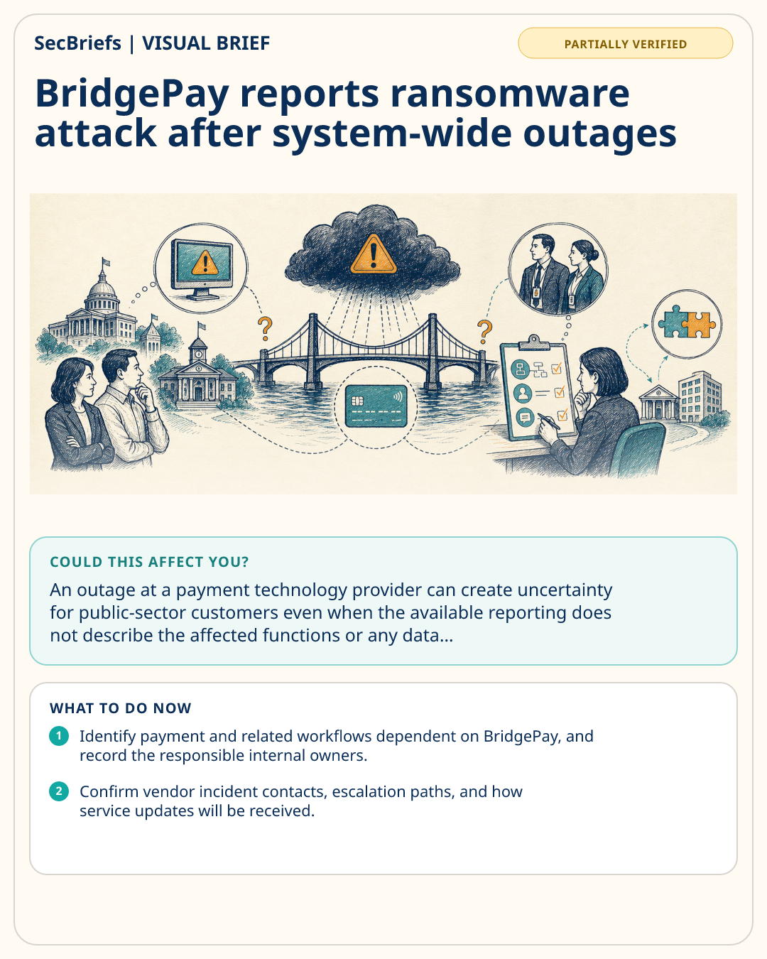 SecBriefs visual brief for BridgePay reports ransomware attack after system-wide outages