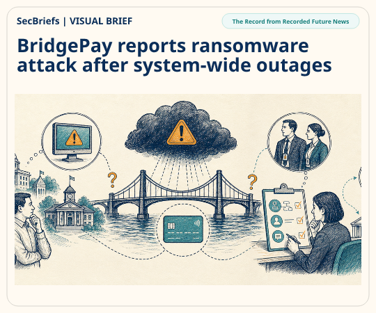 SecBriefs homepage illustration for “BridgePay reports ransomware attack after system-wide outages”; source The Record from Recorded Future News.