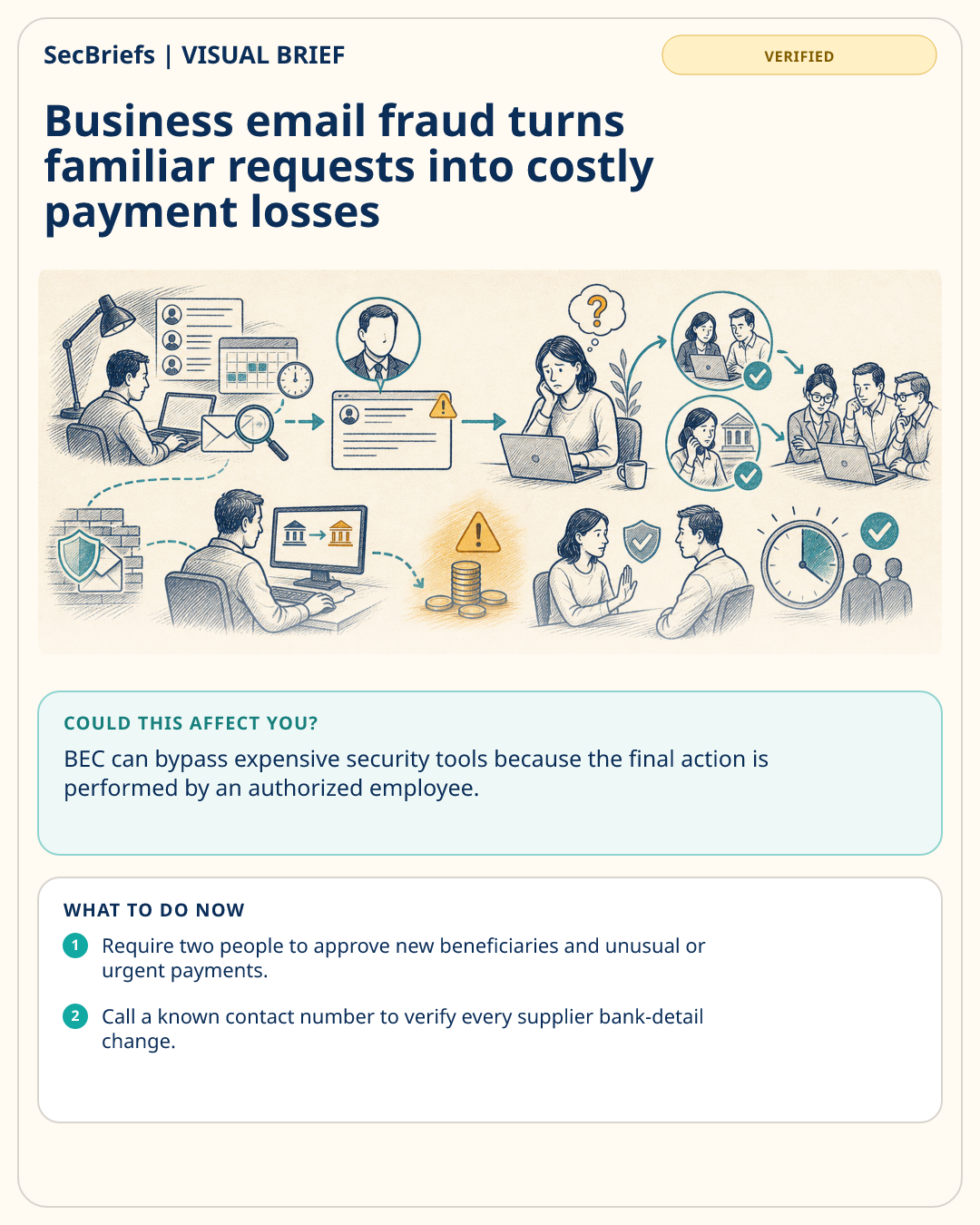 SecBriefs visual brief for Business email fraud turns familiar requests into costly payment losses