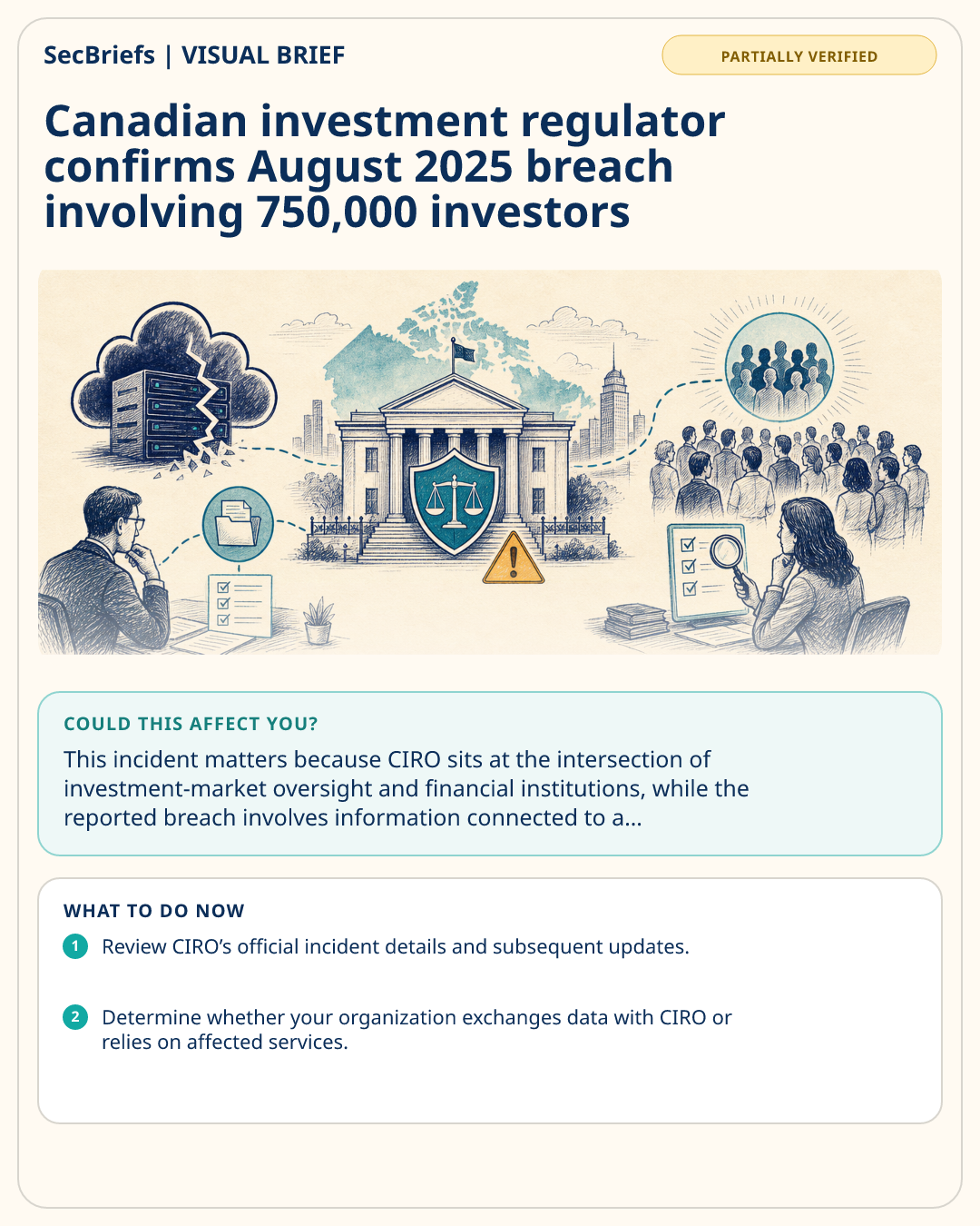 SecBriefs visual brief for Canadian investment regulator confirms August 2025 breach involving 750,000 investors