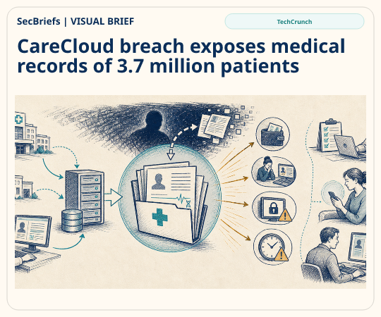 SecBriefs homepage illustration for “CareCloud breach exposes medical records of 3.7 million patients”; source TechCrunch.