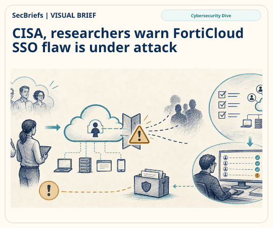 SecBriefs homepage illustration for “CISA, researchers warn FortiCloud SSO flaw is under attack”; source Cybersecurity Dive.