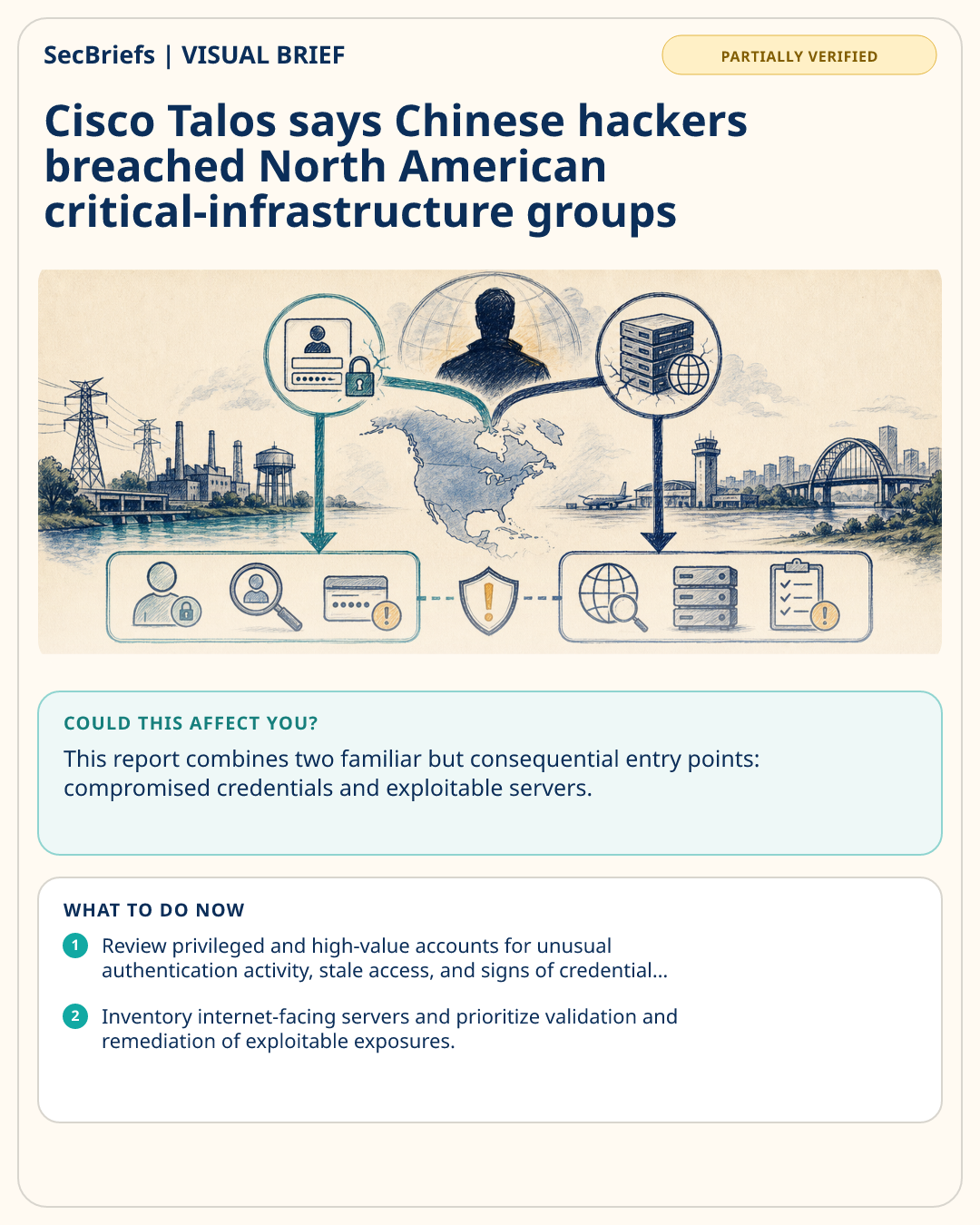 SecBriefs visual brief for Cisco Talos says Chinese hackers breached North American critical-infrastructure groups