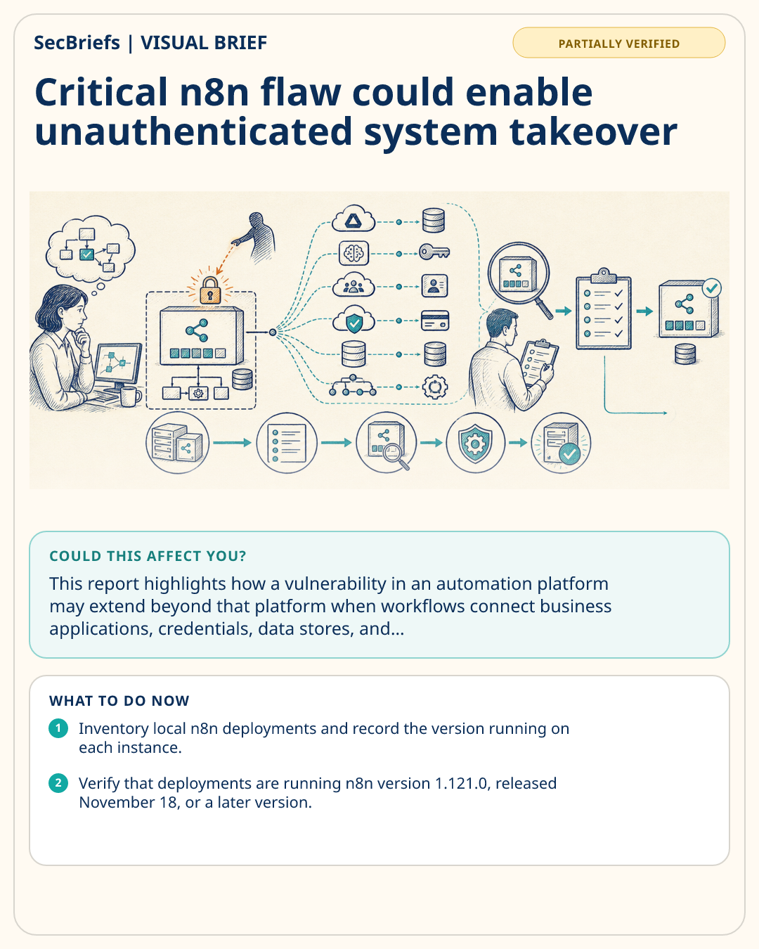 SecBriefs visual brief for Critical n8n flaw could enable unauthenticated system takeover