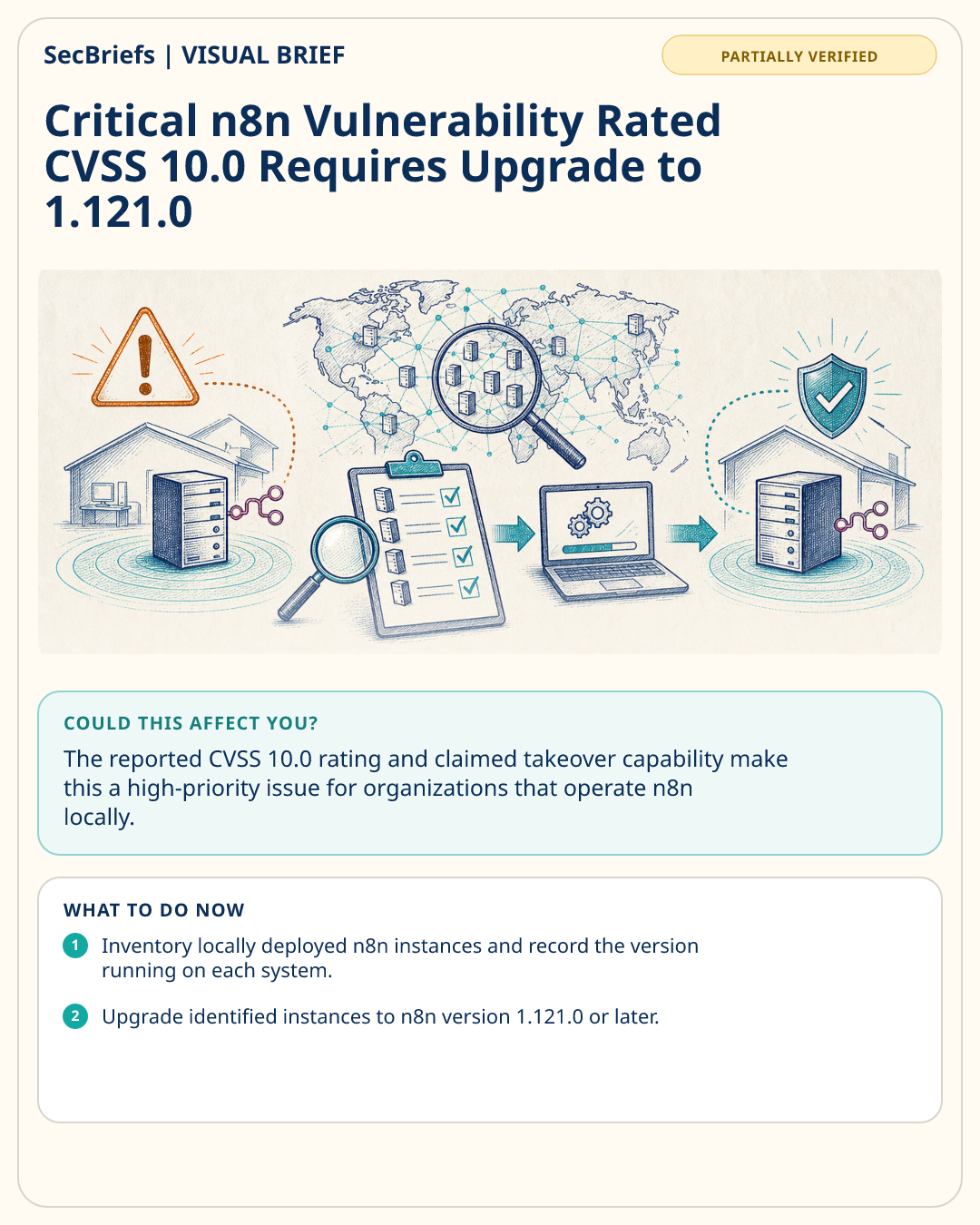 SecBriefs visual brief for Critical n8n Vulnerability Rated CVSS 10.0 Requires Upgrade to 1.121.0