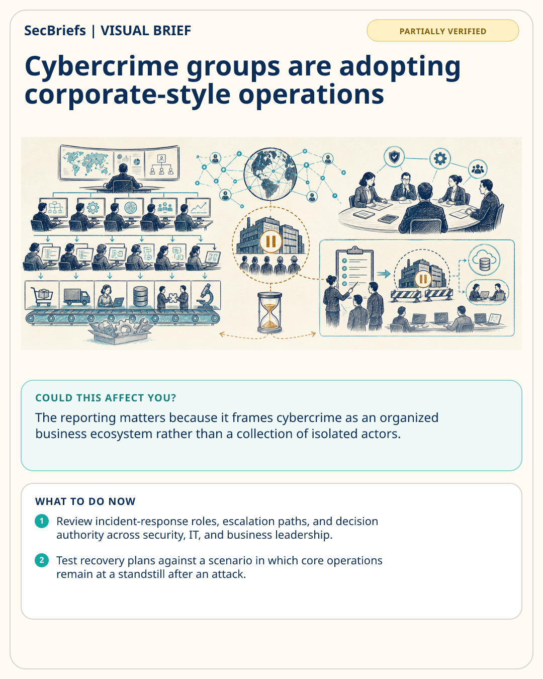 SecBriefs visual brief for Cybercrime groups are adopting corporate-style operations