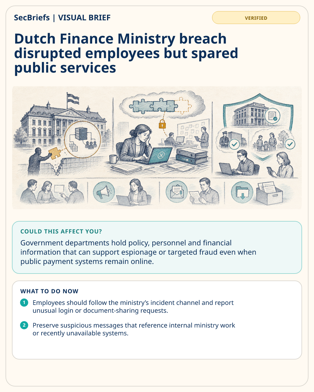 SecBriefs visual brief for Dutch Finance Ministry breach disrupted employees but spared public services