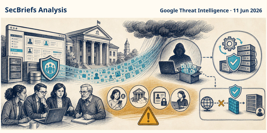SecBriefs Analysis illustration for “ShinyHunters exploited university PeopleSoft systems and began extorting institutions”; source Google Threat Intelligence, 11 Jun 2026.