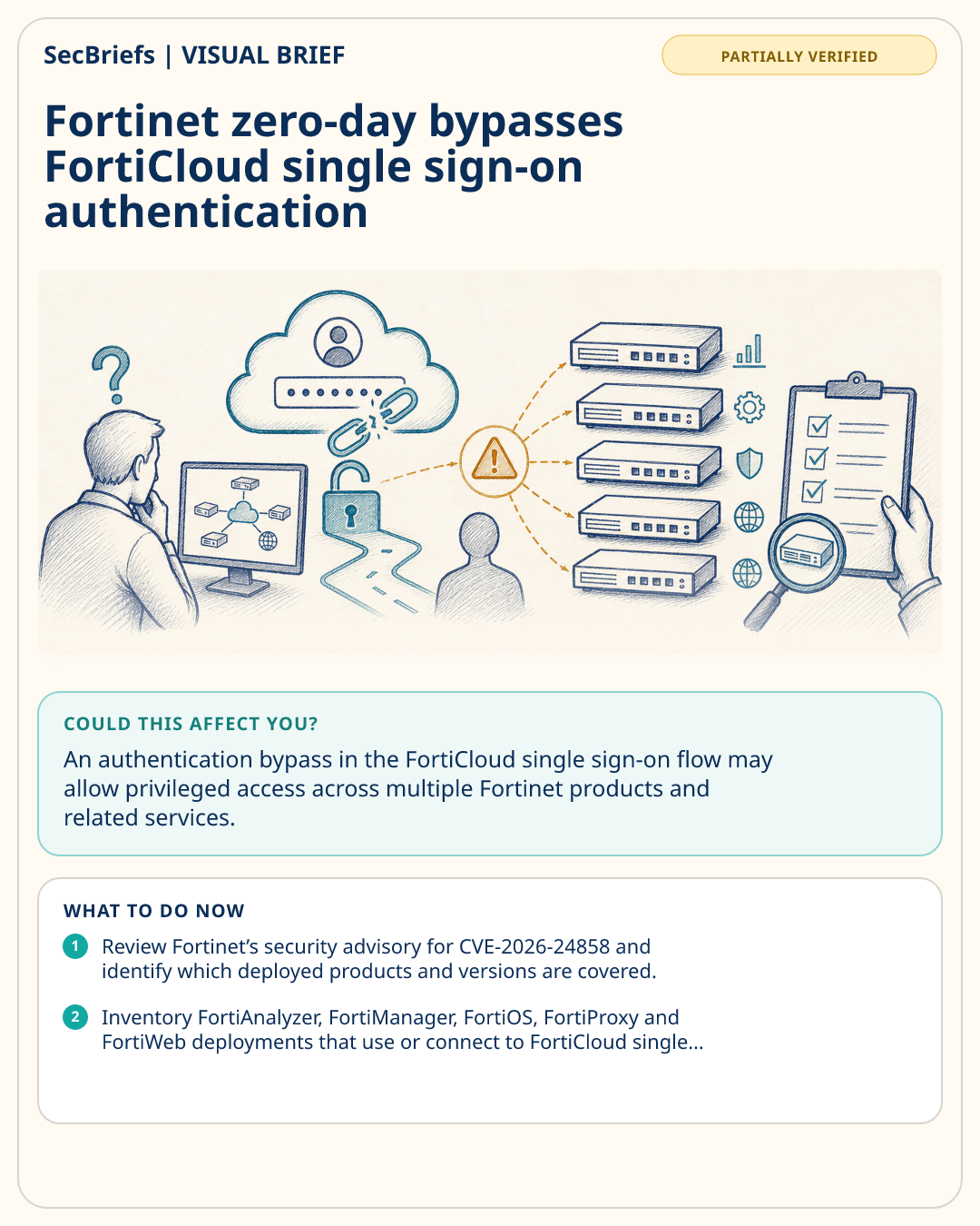 SecBriefs visual brief for Fortinet zero-day bypasses FortiCloud single sign-on authentication