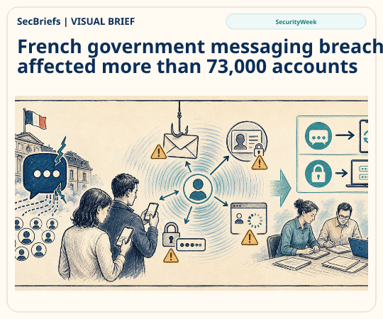 SecBriefs homepage illustration for “French government messaging breach affected more than 73,000 accounts”; source SecurityWeek.