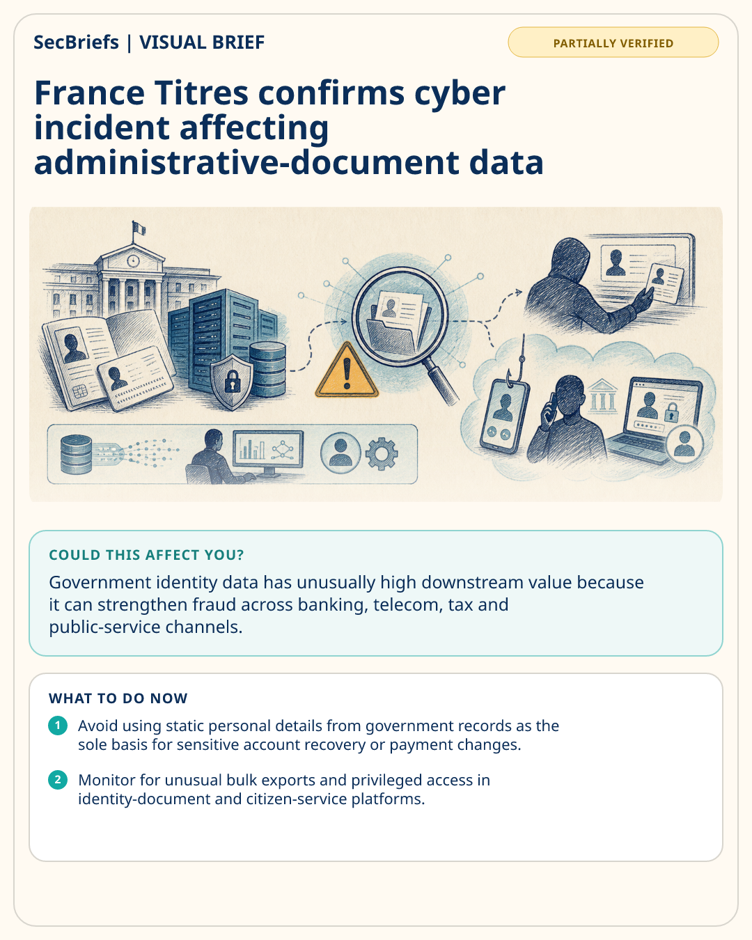 SecBriefs visual brief for France Titres confirms cyber incident affecting administrative-document data