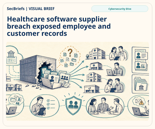 SecBriefs homepage illustration for “Healthcare software supplier breach exposed employee and customer records”; source Cybersecurity Dive.