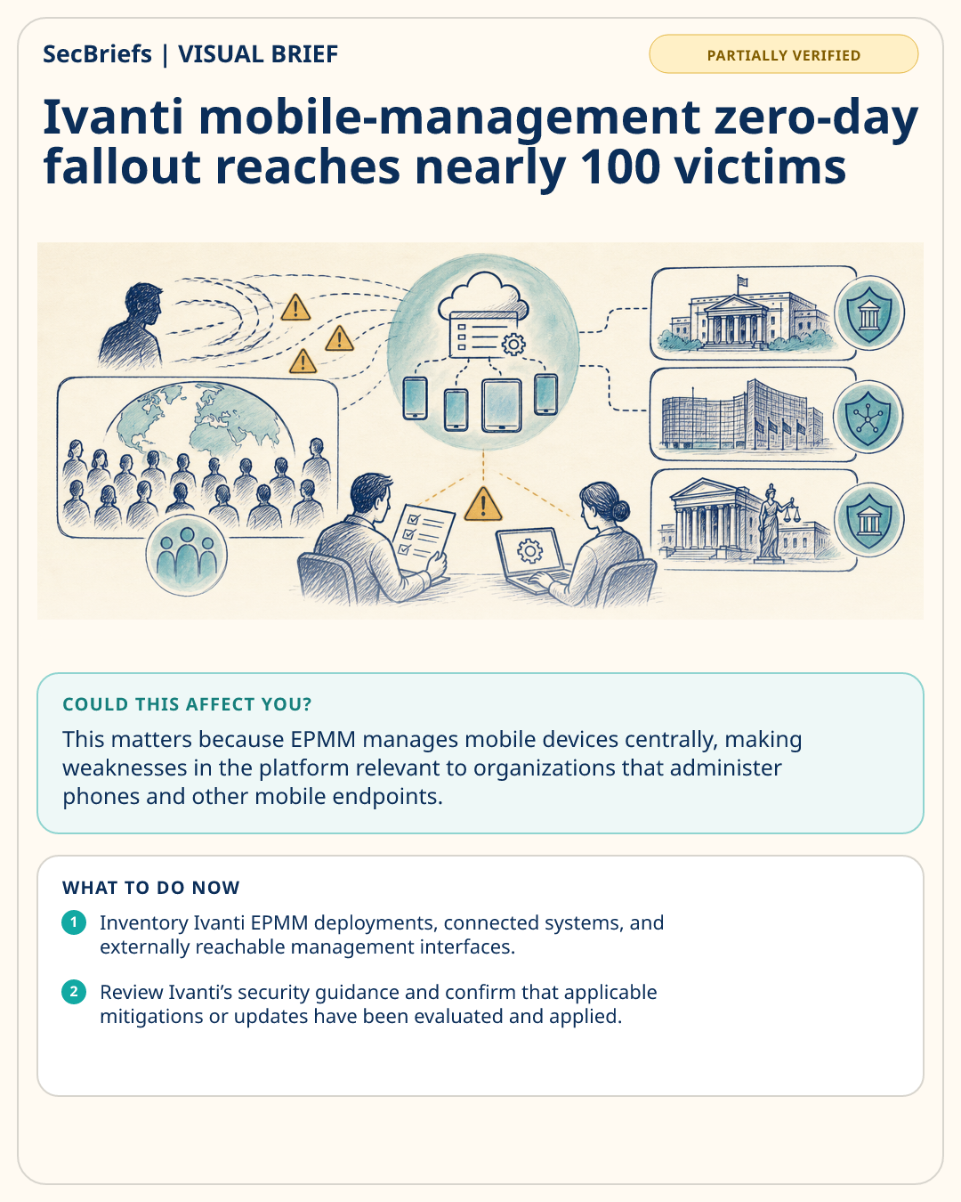 SecBriefs visual brief for Ivanti mobile-management zero-day fallout reaches nearly 100 victims