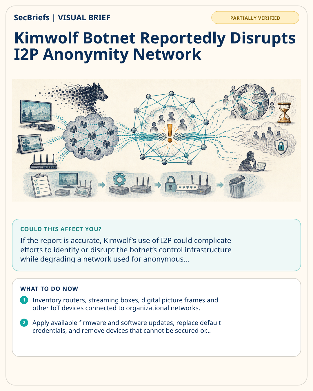 SecBriefs visual brief for Kimwolf Botnet Reportedly Disrupts I2P Anonymity Network