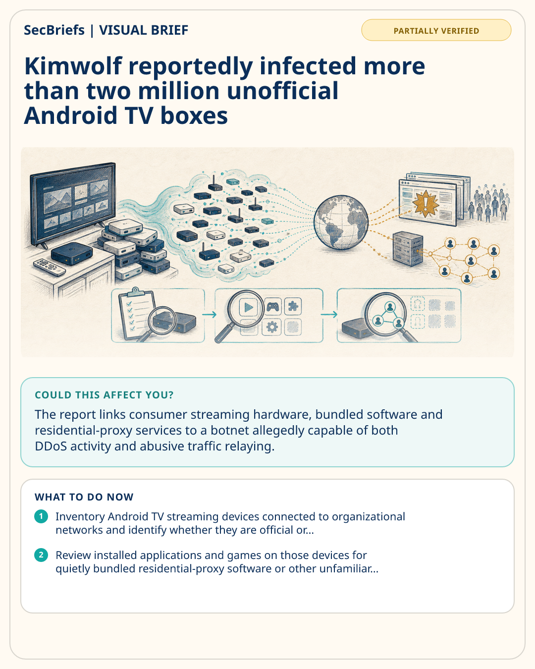 SecBriefs visual brief for Kimwolf reportedly infected more than two million unofficial Android TV boxes