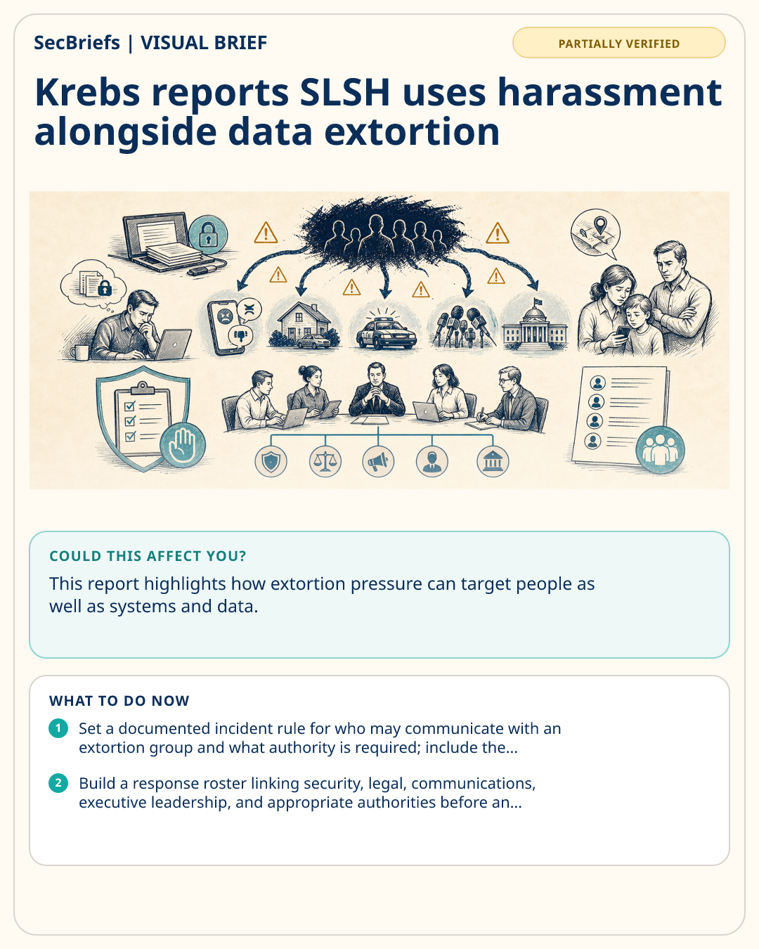 SecBriefs visual brief for Krebs reports SLSH uses harassment alongside data extortion