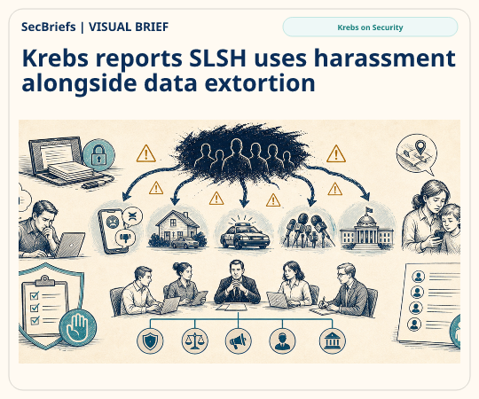 SecBriefs homepage illustration for “Krebs reports SLSH uses harassment alongside data extortion”; source Krebs on Security.