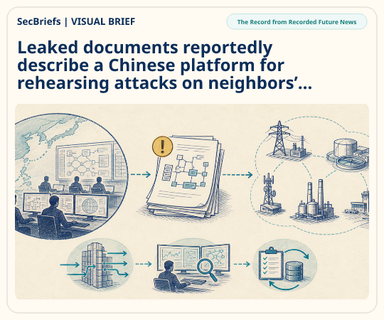 SecBriefs homepage illustration for “Leaked documents reportedly describe a Chinese platform for rehearsing attacks on neighbors’ critical infrastructure”; source The Record from Recorded Future News.