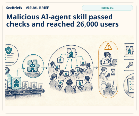 SecBriefs homepage illustration for “Malicious AI-agent skill passed checks and reached 26,000 users”; source CSO Online.