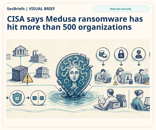 SecBriefs homepage illustration for “CISA says Medusa ransomware has hit more than 500 organizations”; source Help Net Security.