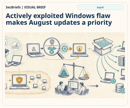 SecBriefs homepage illustration for “Actively exploited Windows flaw makes August updates a priority”; source Rapid7.