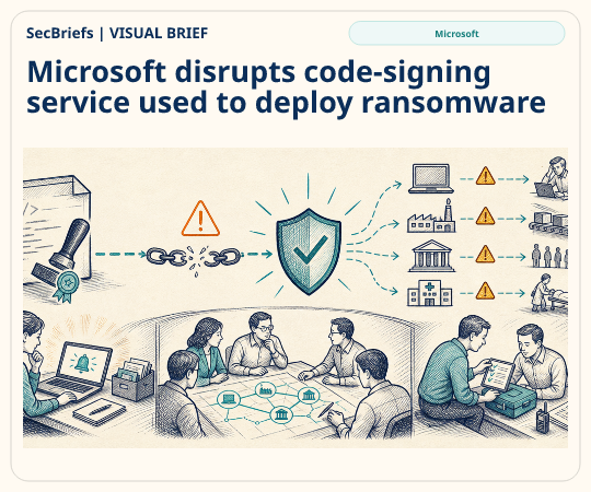 SecBriefs homepage illustration for “Microsoft disrupts code-signing service used to deploy ransomware”; source Microsoft.