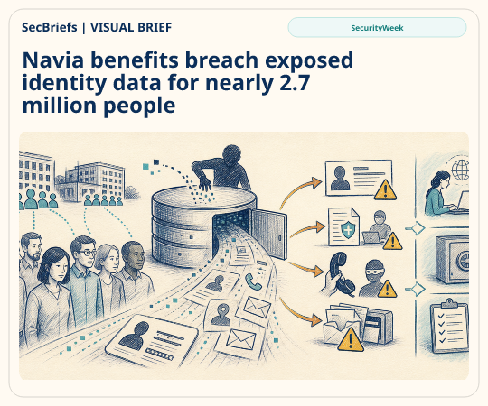 SecBriefs homepage illustration for “Navia benefits breach exposed identity data for nearly 2.7 million people”; source SecurityWeek.