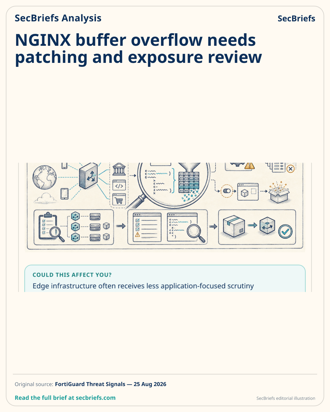 SecBriefs homepage illustration for “NGINX buffer overflow needs patching and exposure review”; source FortiGuard Threat Signals.