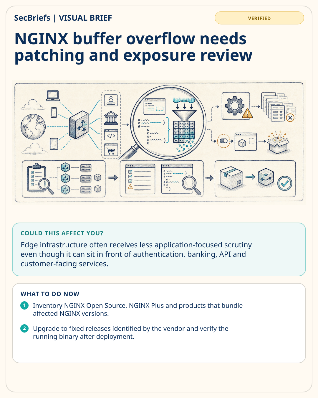 SecBriefs visual brief for NGINX buffer overflow needs patching and exposure review