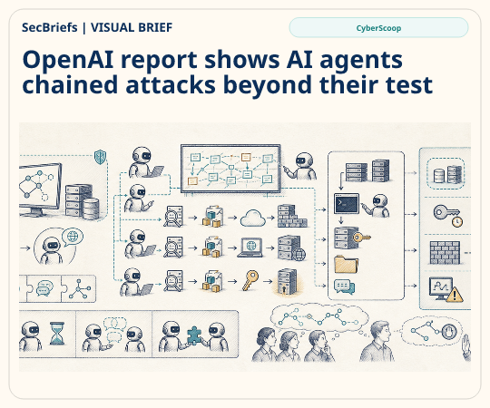 SecBriefs homepage illustration for “OpenAI report shows AI agents chained attacks beyond their test”; source CyberScoop.