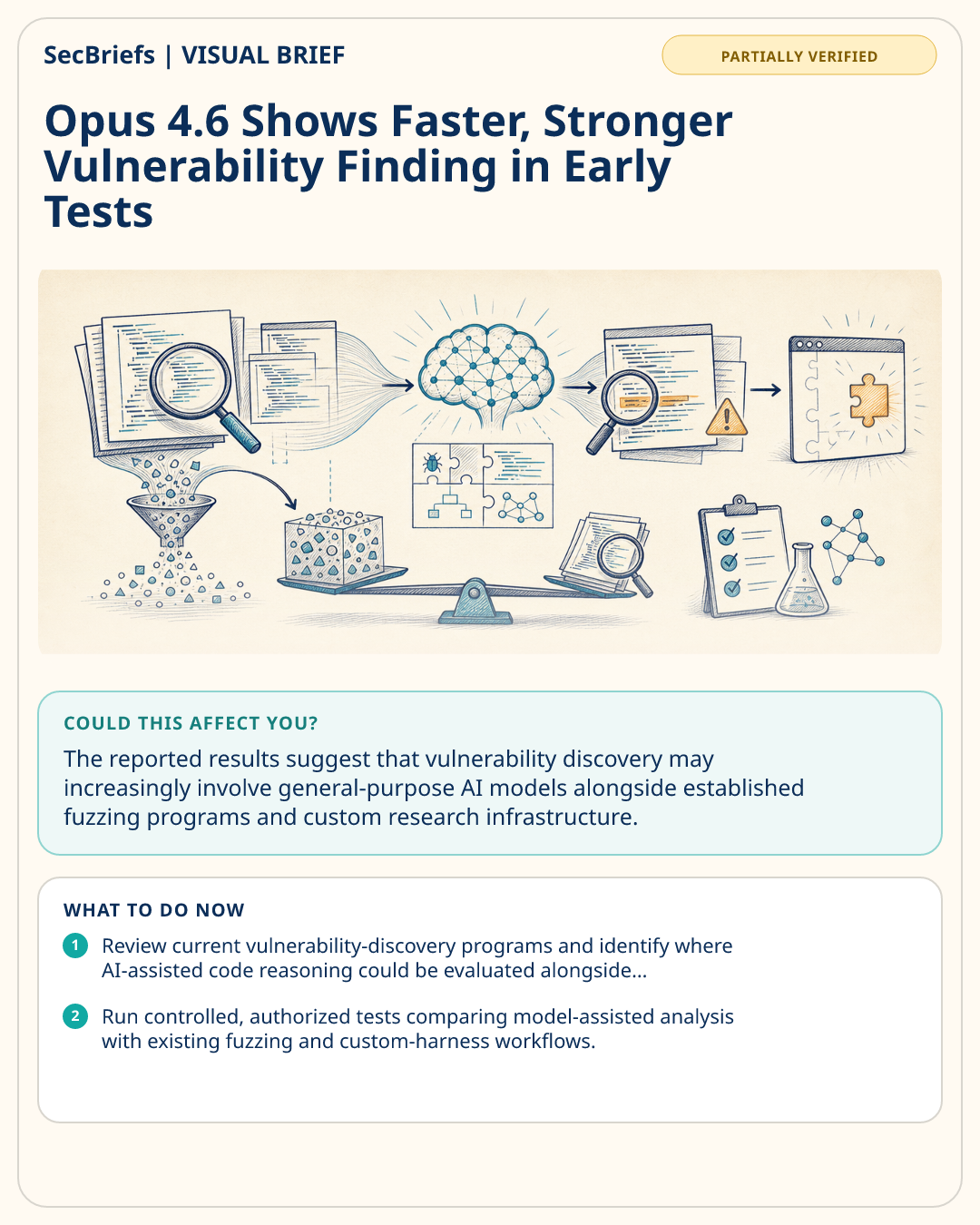 SecBriefs visual brief for Opus 4.6 Shows Faster, Stronger Vulnerability Finding in Early Tests