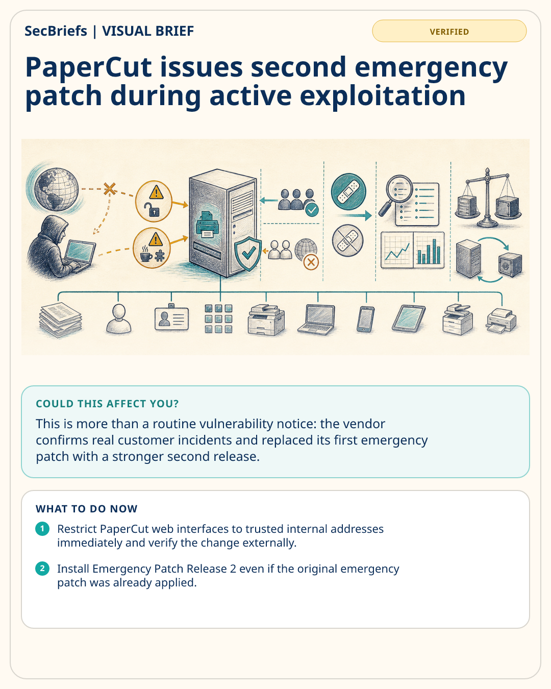 SecBriefs visual brief for PaperCut issues second emergency patch during active exploitation