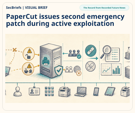 SecBriefs homepage illustration for “PaperCut issues second emergency patch during active exploitation”; source The Record from Recorded Future News.