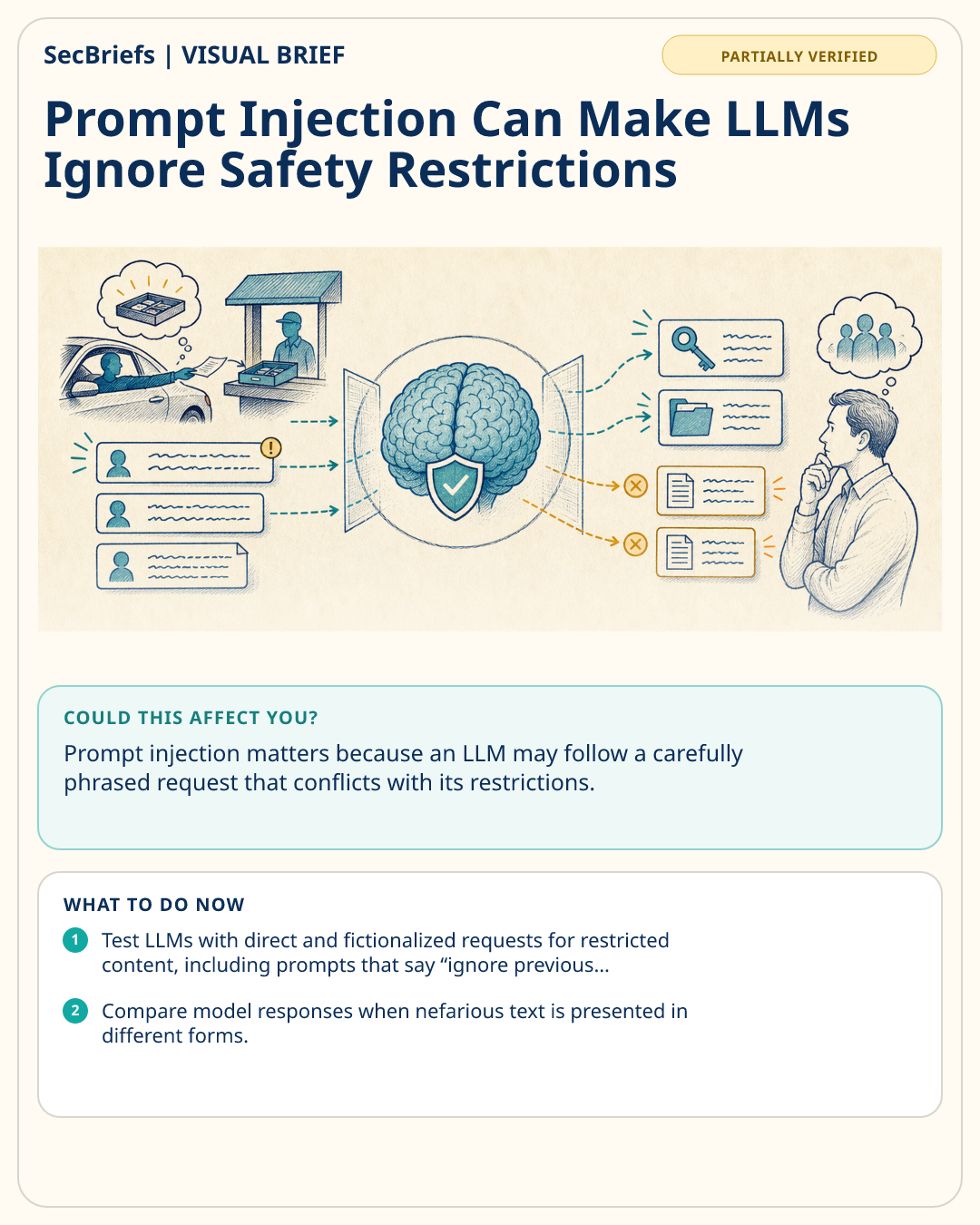 SecBriefs visual brief for Prompt Injection Can Make LLMs Ignore Safety Restrictions