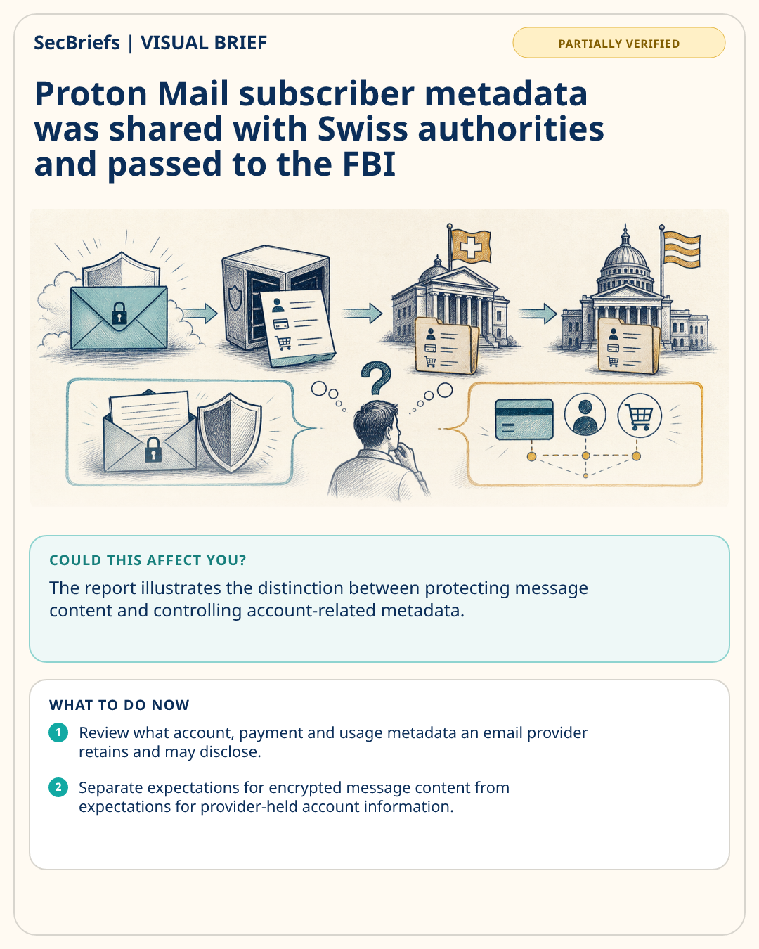 SecBriefs visual brief for Proton Mail subscriber metadata was shared with Swiss authorities and passed to the FBI